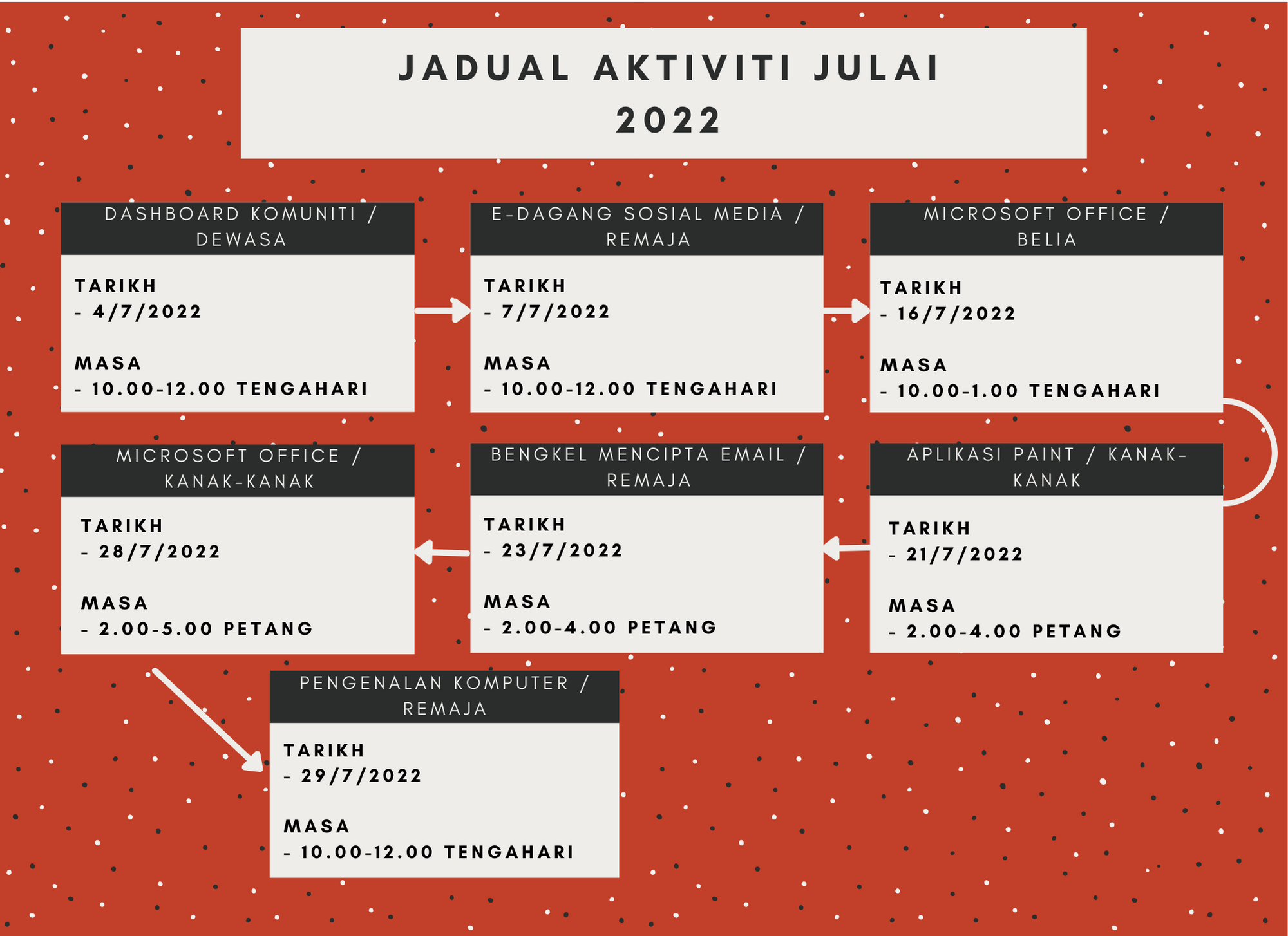 7. JULAI