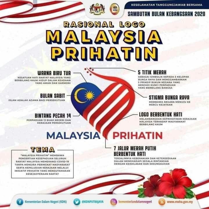 Malaysia prihatin 2021 logo SURAT